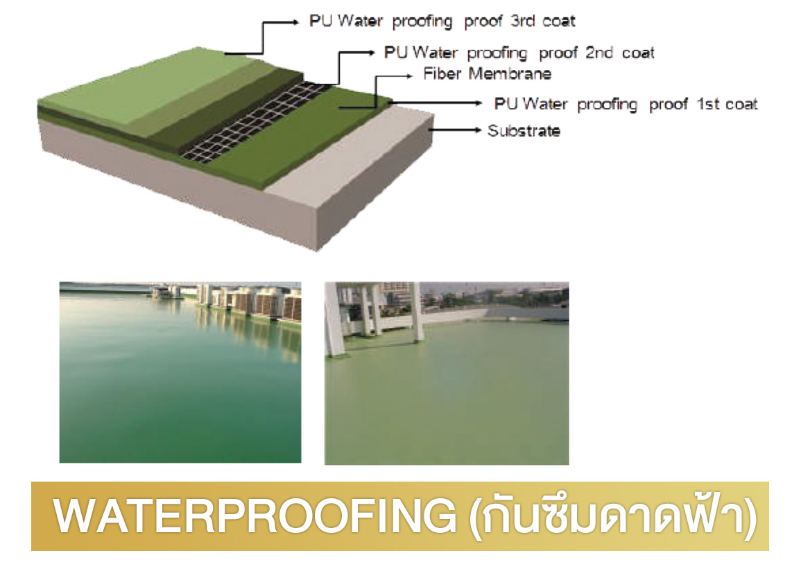 Waterproofing (กันซึมดาดฟ้า)